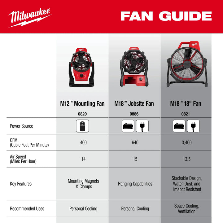 MILWAUKEE M18™ Brushless 18" Fan (Tool Only)