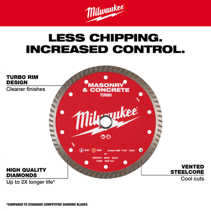 MILWAUKEE Turbo Masonry & Concrete Blades