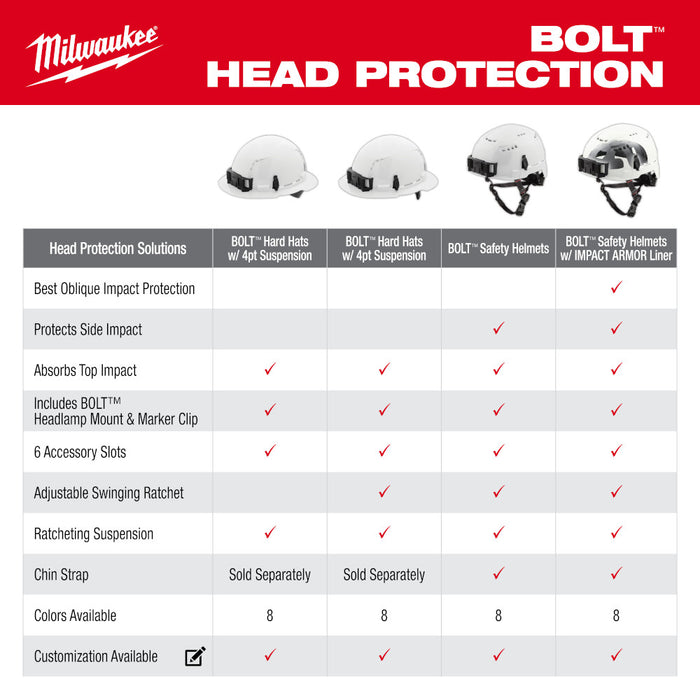 MILWAUKEE BOLT™ IMPACT ARMOR™ Liner