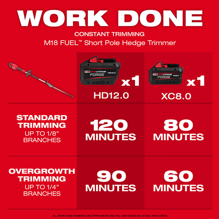 MILWAUKEE M18 FUEL™ Short Pole Hedge Trimmer (Tool Only)