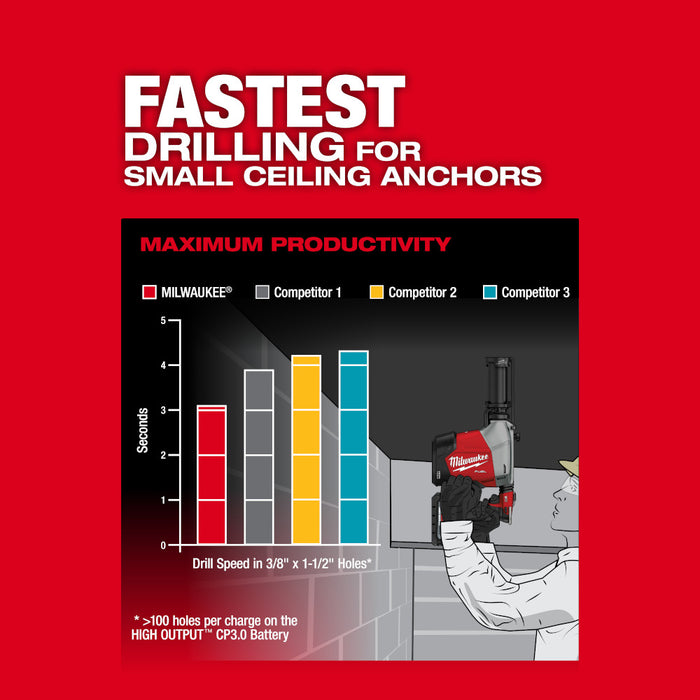 MILWAUKEE M18 FUEL Overhead Rotary Hammer w/ Integrated Dust Extraction Kit