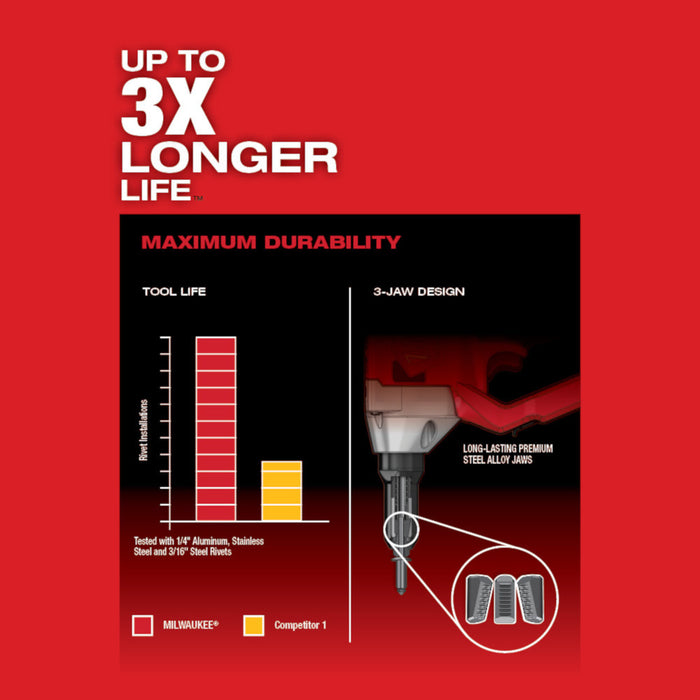 MILWAUKEE M18 FUEL™ 1/4" Blind Rivet Tool w/ ONE-KEY™ (Tool Only)