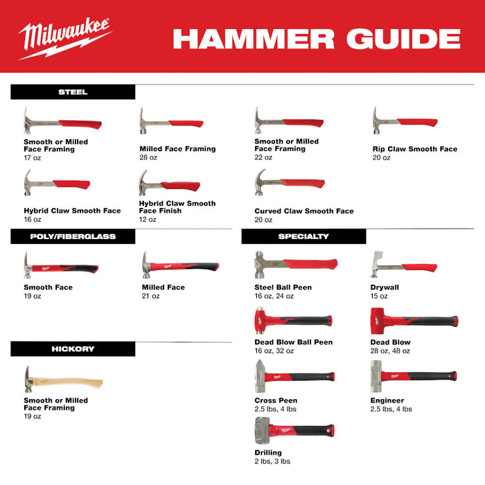 MILWAUKEE 2.5 lb Fiberglass Cross Peen Hammer