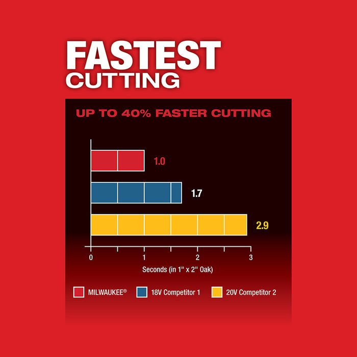 MILWAUKEE M18 FUEL Oscillating Multi-Tool (Tool Only)