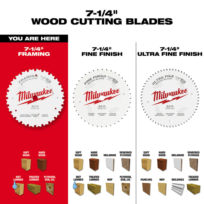 MILWAUKEE 7-1/4" 24T Circular Saw Wood Cutting Blade