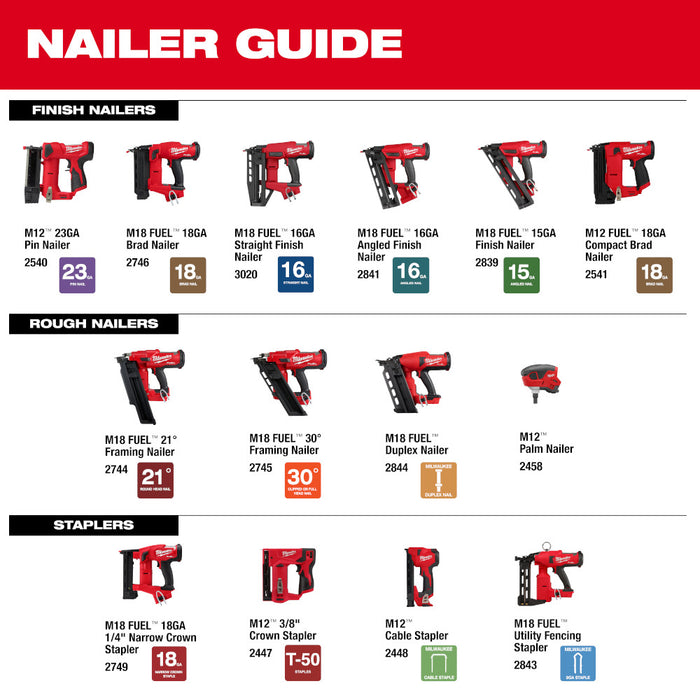 MILWAUKEE M18 FUEL™ Duplex Nailer (Tool Only)