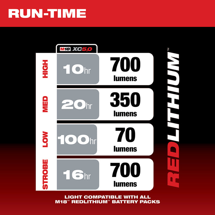 MILWAUKEE M18™ Trouble Light w/ USB Charging (Light Only)