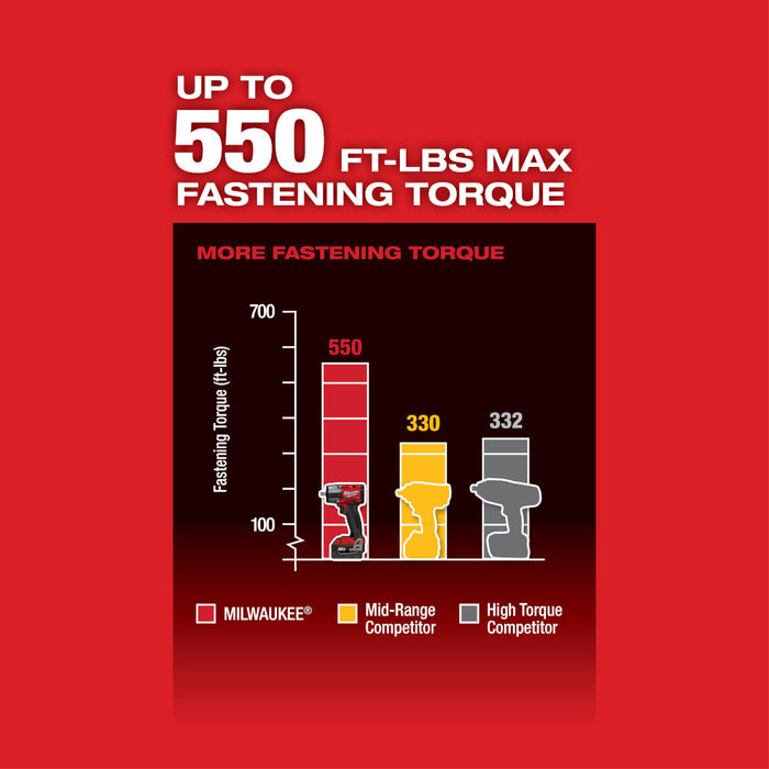 MILWAUKEE M18 FUEL™ 1/2 " Mid-Torque Impact Wrench w/ Pin Detent (Tool Only)