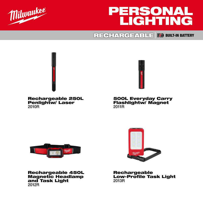 Milwaukee Rechargeable Magnetic Headlamp And Task Light