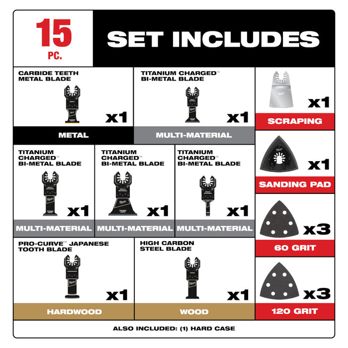 MILWAUKEE Universal Fit OPEN-LOK™ Oscillating Multi-Tool Blade Kit w/ Modular Case (15 PIECE)