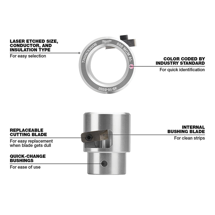 Kit pelacables MILWAUKEE M18™ para Al THHN / XHHW
