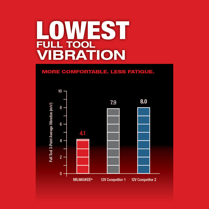 MILWAUKEE M12 FUEL Oscillating Multi-Tool (Tool Only)
