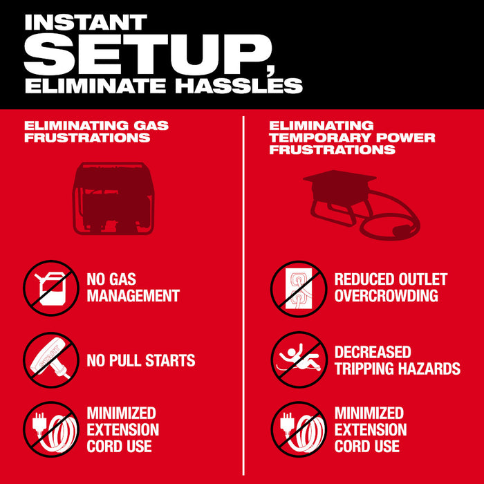 MILWAUKEE ROLL-ON™ 7200W/3600W 2.5kWh Power Supply