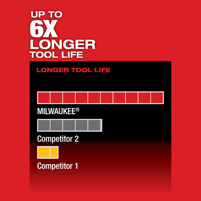 Sierra alternativa MILWAUKEE M12 FUEL™ HACKZALL® (solo herramienta)