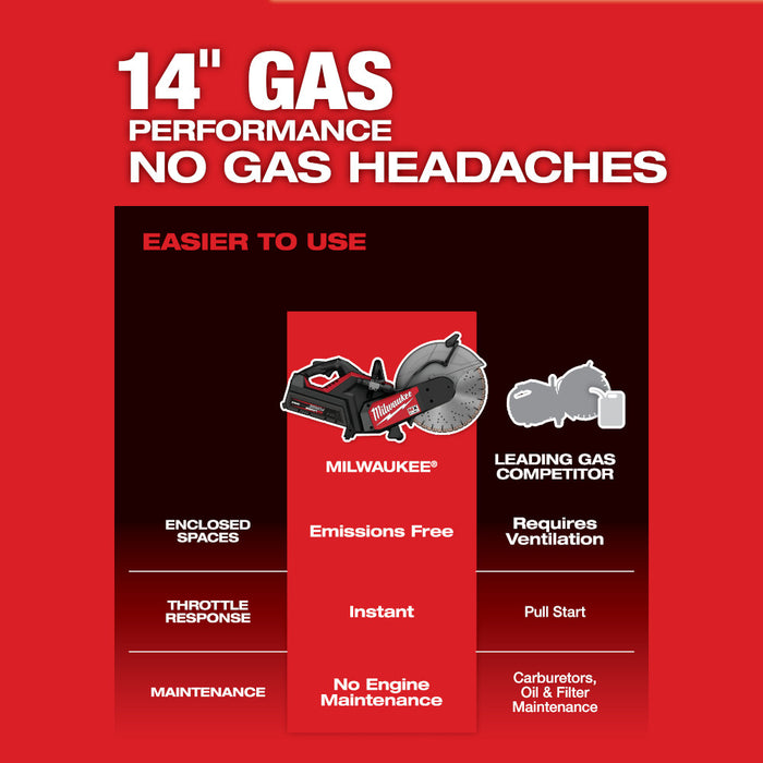 MILWAUKEE MX FUEL™ 14" Cut-Off Saw w/ RAPIDSTOP™ Brake Kit