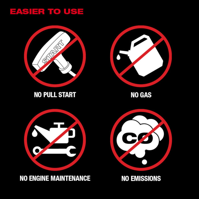 MILWAUKEE MX FUEL™ CARRY-ON™ 3600W/1800W Power Supply Kit