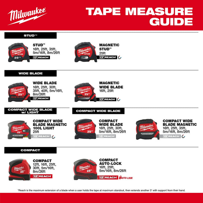 MILWAUKEE 25' Compact Wide Blade Magnetic Tape Measure w/ Rechargeable 100L Light