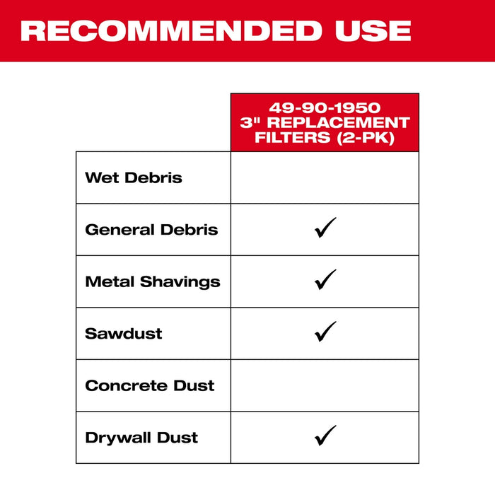 Milwaukee Tools Filter two pack 49-90-1950