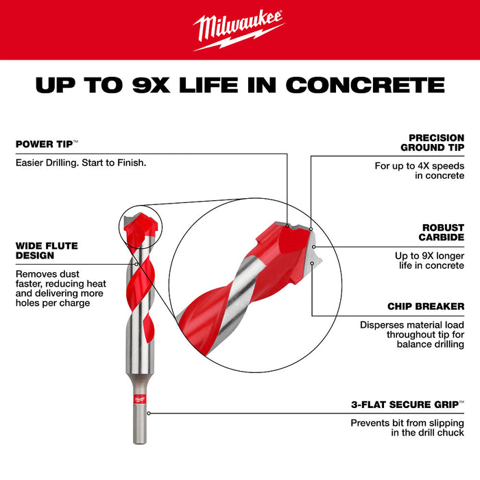 5/8" x 4" x 6" Carbide Hammer Drill Bit with POWER TIP™
