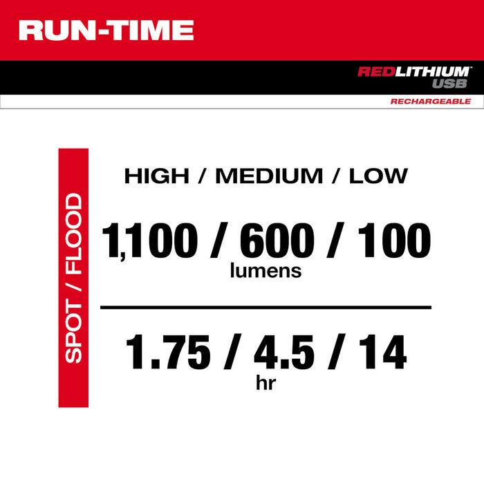 MILWAUKEE REDLITHIUM™ USB 1100L Linterna de enfoque giratorio