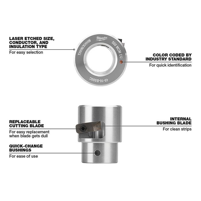 Kit pelacables MILWAUKEE M12™ con bujes THHN / XHHW de 17 Cu