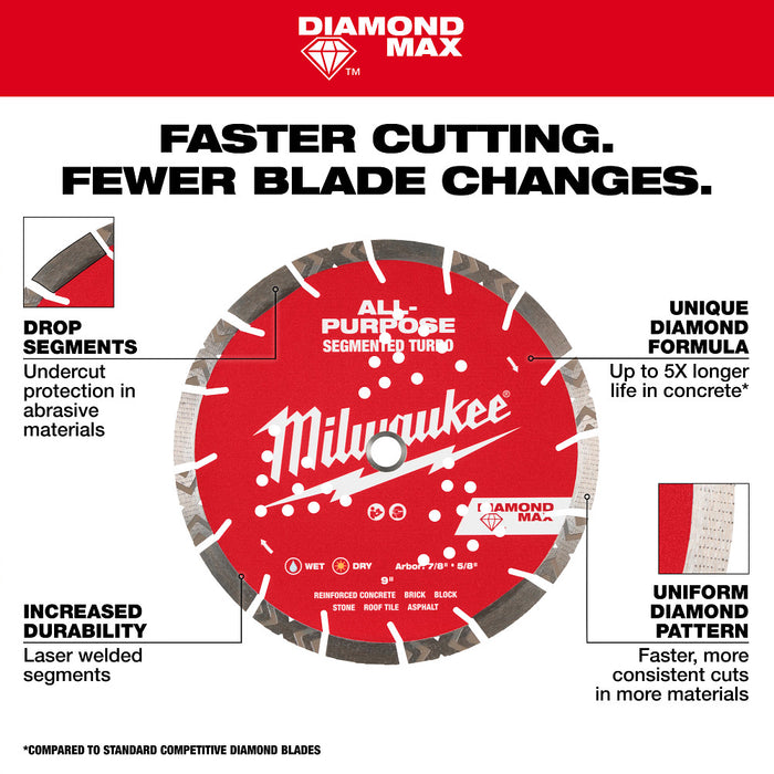 MILWAUKEE DIAMOND MAX™ Segmented Turbo All-Purpose Blades