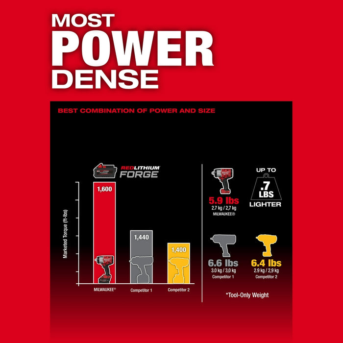 MILWAUKEE M18 FUEL™ Llave de impacto de alto torque de 1/2" con anillo de fricción (solo herramienta)