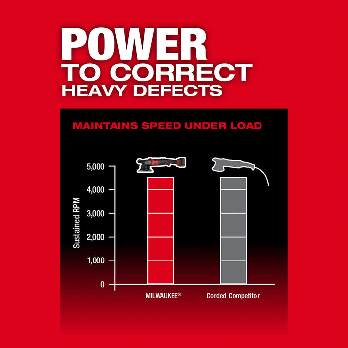 MILWAUKEE M18 FUEL 21mm Random Orbital Polisher Kit