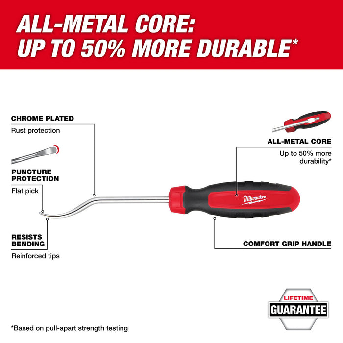 Selección de manguera plana MILWAUKEE