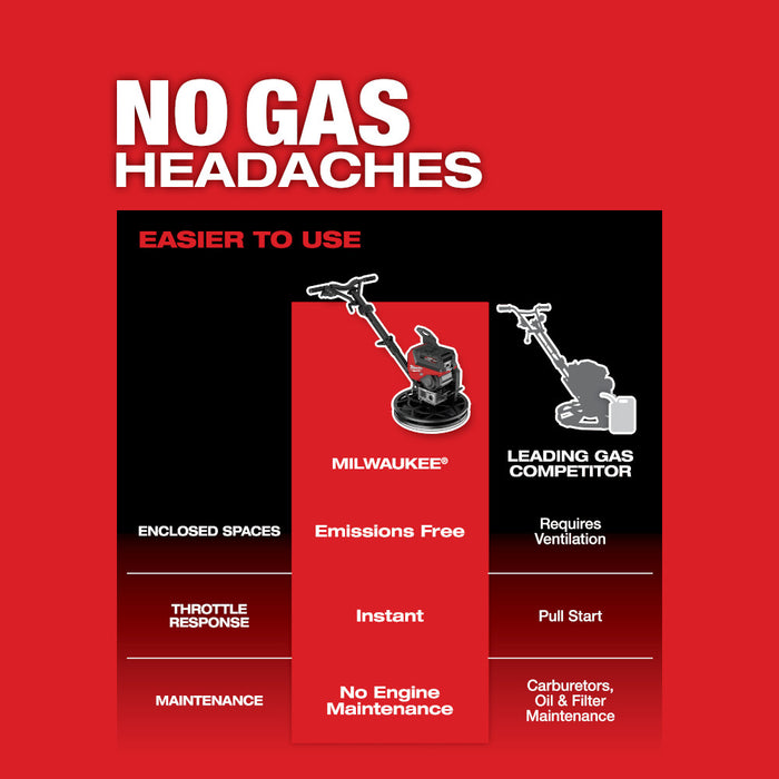 MILWAUKEE MX FUEL™ 24" Walk-Behind Edging Trowel Kit