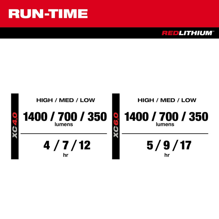 MILWAUKEE M12™ PACKOUT™ Flood Light w/ USB Charging + 48-11-2425 FREE Q4