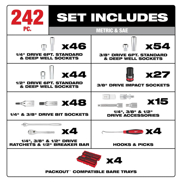 Milwaukee 242pc. 1/4”, 3/8”, & 1/2” Drive Metric & SAE Ratchet & Socket Set with Trays for PACKOUT™ Drawers 48-22-9490