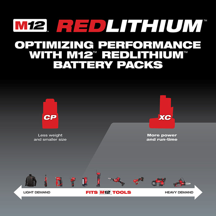 Milwaukee M12 REDLITHIUM XC4.0 Battery Starter Kit M12 48-59-2440