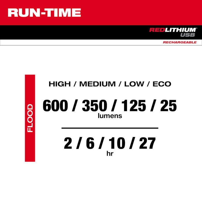 MILWAUKEE REDLITHIUM™ USB Low-Profile Headlamp