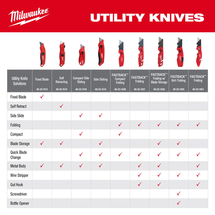 Milwaukee Tools 2pk FASTBACK™ 6IN1 Folding Utility Knife