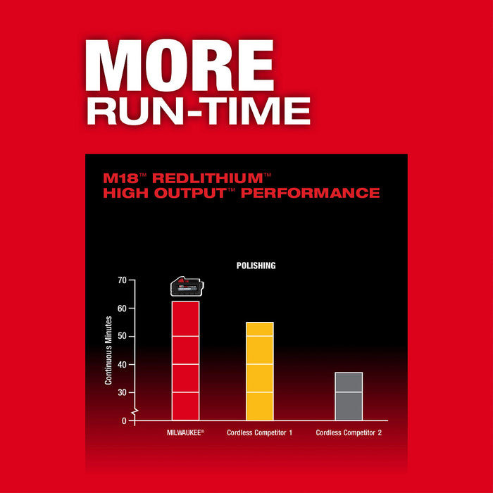 MILWAUKEE M18 FUEL 15mm Random Orbital Polisher (Tool Only)