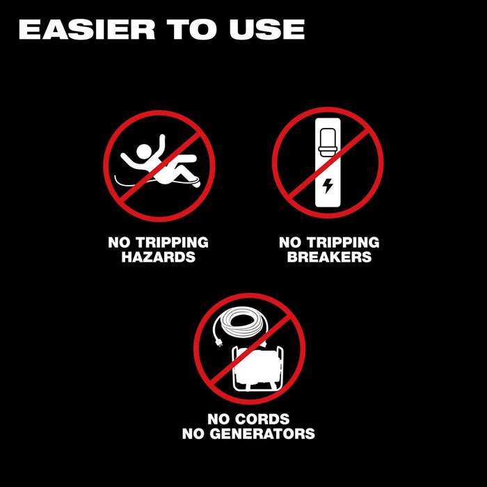 MILWAUKEE MX FUEL™ Core Rig w/ Stand Kit