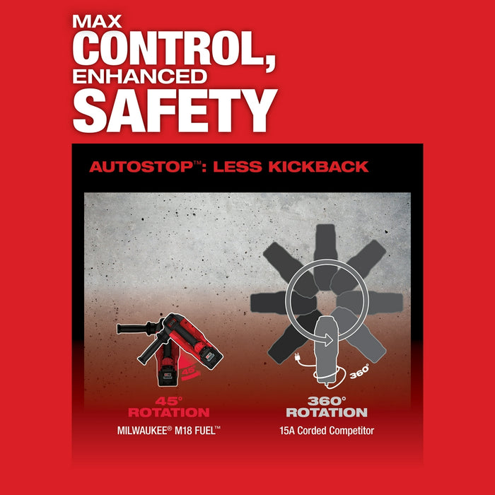 MILWAUKEE M18 FUEL 1-3/4" SDS MAX Rotary Hammer Kit