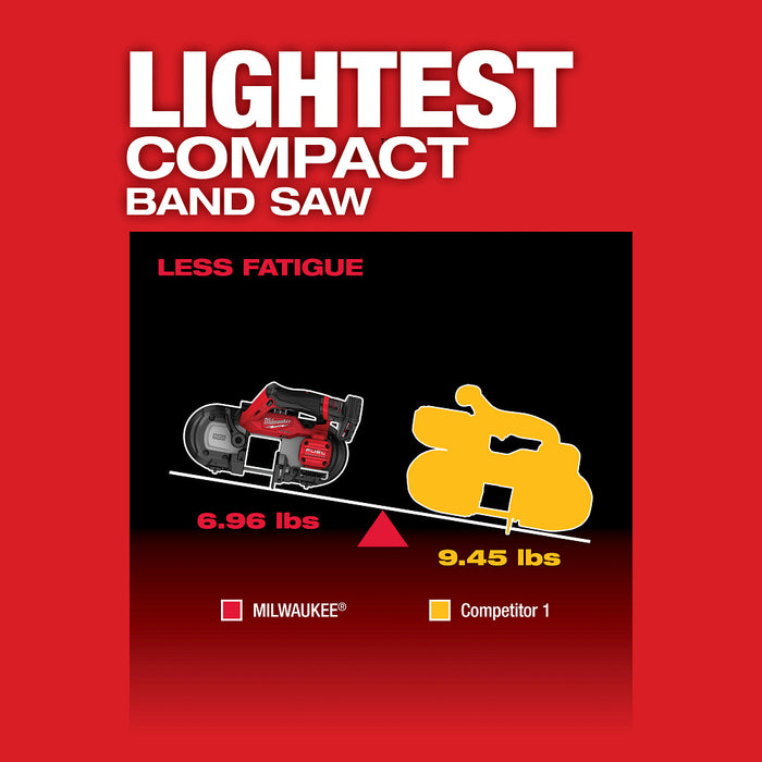 Sierra de cinta compacta MILWAUKEE M12 FUEL™ (solo herramienta)