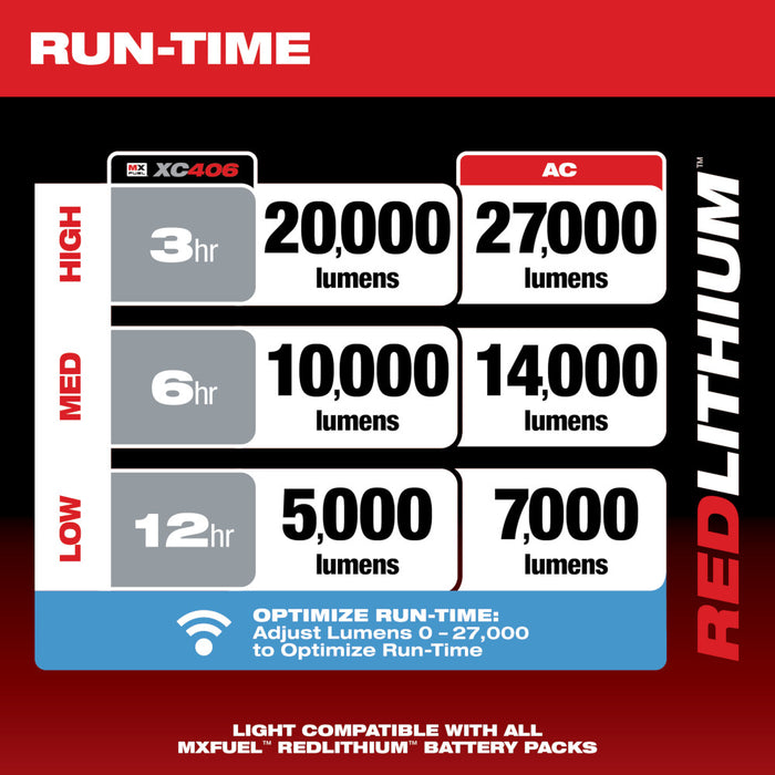 MILWAUKEE MX FUEL™ ROCKET™ Tower Light/Charger