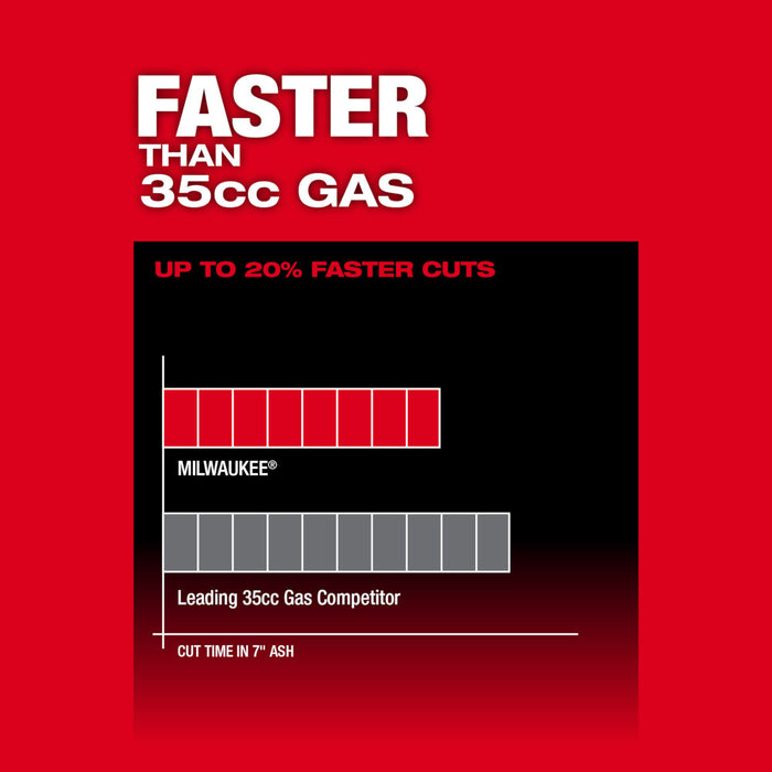 Kit de 2 baterías para motosierra con mango superior de 14" MILWAUKEE M18 FUEL™