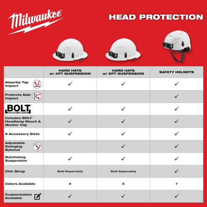 MILWAUKEE BOLT™ Full Brim Hard Hat w/ 4PT Ratcheting Suspension (USA) - Type 1