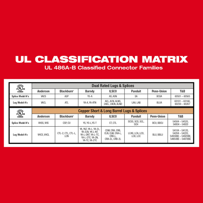 Milwaukee 600 MCM Copper Crimper w/Dies 2679-600CU