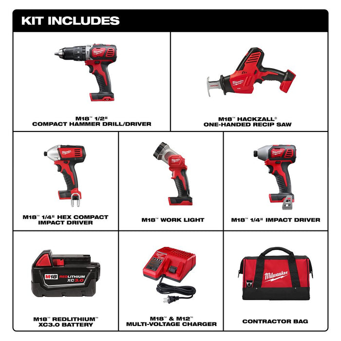 Milwaukee Tools M18 5 PC COMBO KIT 2695-25