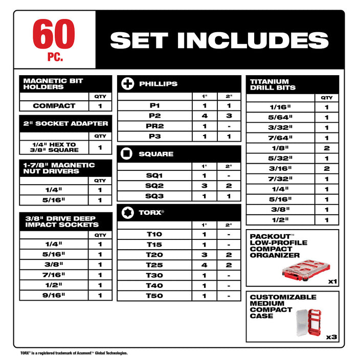 MILWAUKEE 60 PC. SHOCKWAVE™ Impact Duty Drill, Drive, & Fasten PACKOUT™ Set