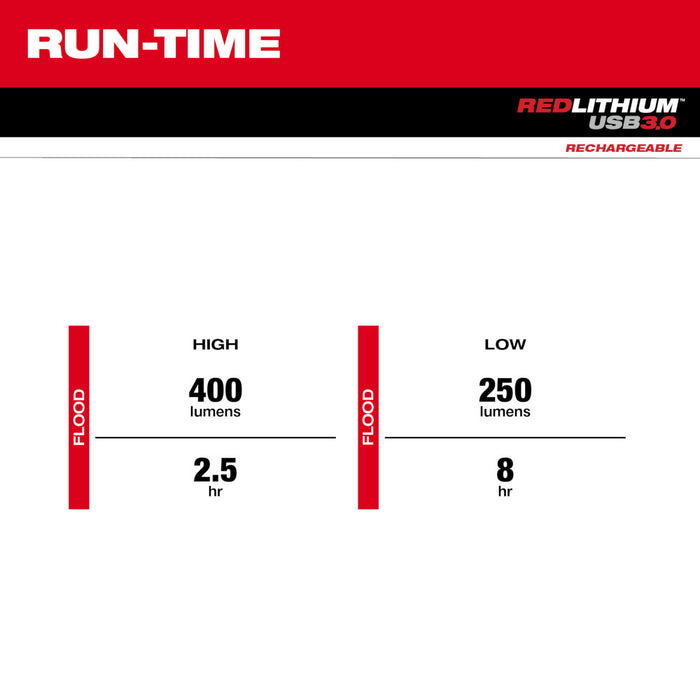 MILWAUKEE REDLITHIUM™ USB 400L Neck Light