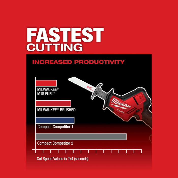 Milwaukee M18 Reciprocating Saw 2719-20