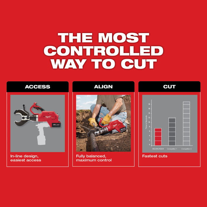 Milwaukee Tools M18™ FORCE LOGIC™ 3” Underground Cable Cutter