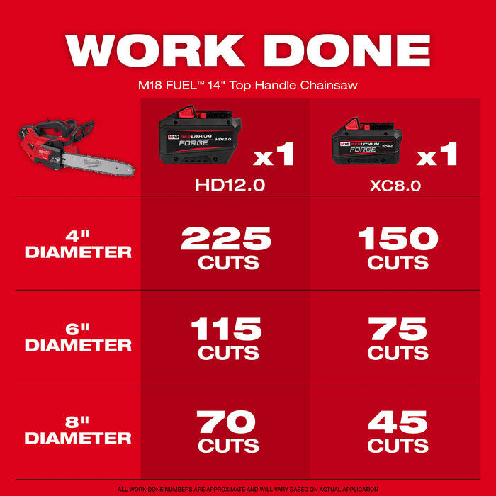 Milwaukee M18 FUEL 14" Top Handle Chainsaw 2826-20T