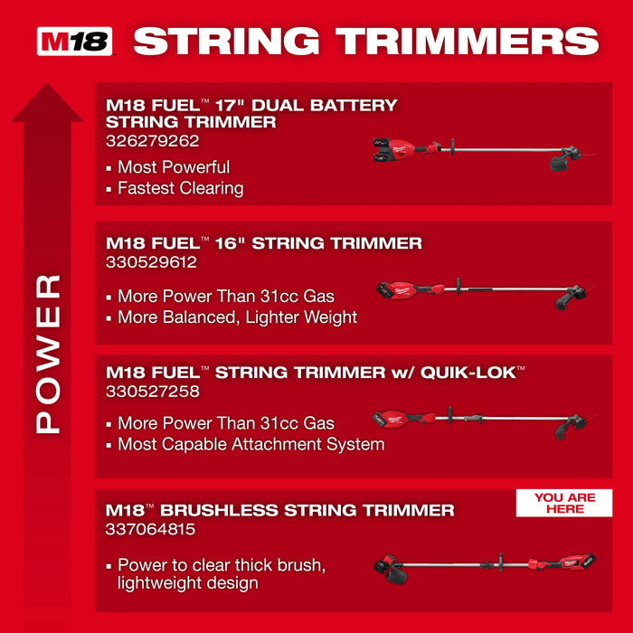Milwaukee Tools M18™ Brushless String Trimmer Kit